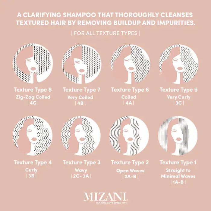 Mizani Moisture Fusion Gentle Clarifying Shampoo 33.8oz