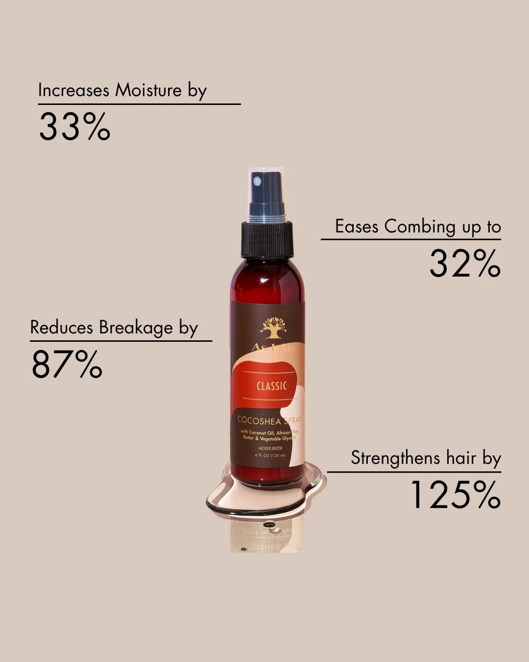 As I Am Cocoshea Spray 4 oz