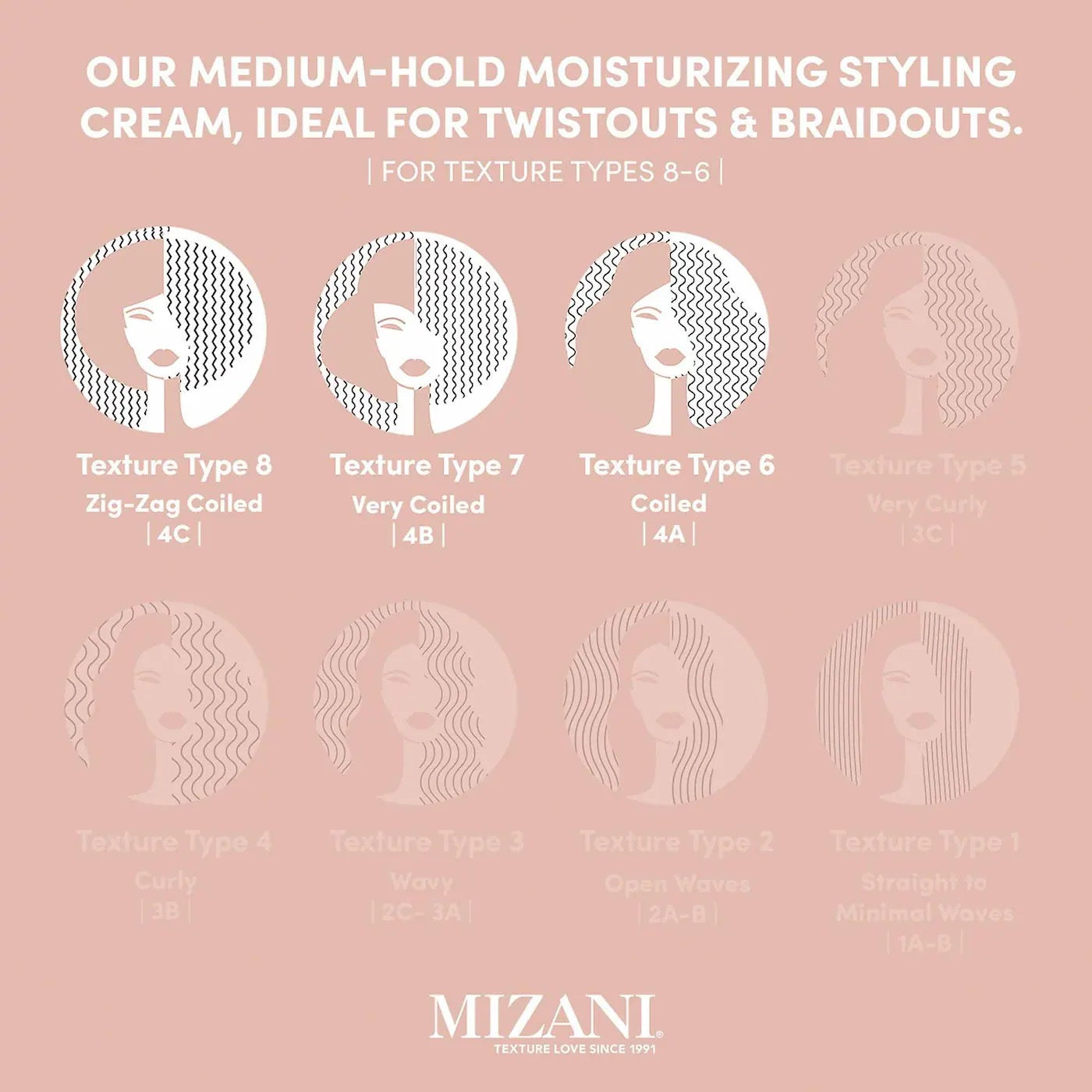 Mizani True Textures Curl Define Pudding (Jar) 8oz