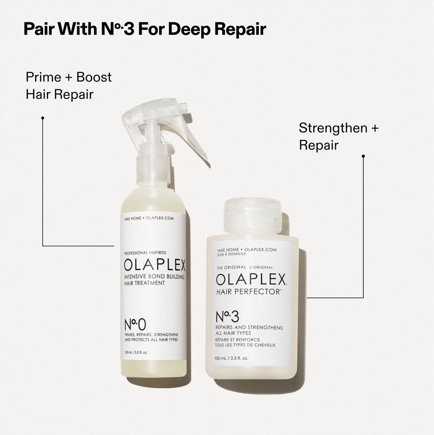 OLAPLEX Nº.0 Intensive Bond Building Treatment 5.2oz