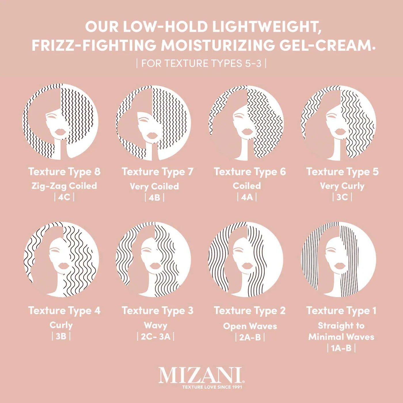 Mizani True Textures Curl Enhancing Lotion (Tube) 5oz